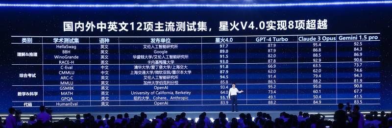 率先定義“懂你的AI助手”，訊飛星火4.0引領(lǐng)大模型邁入“私人定制”時(shí)代
