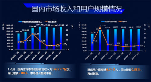 一季度游戲收入已拋離網(wǎng)易近300億，《DNF》手游能否讓騰訊笑到年尾？