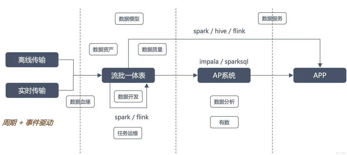 AI大模型助力數(shù)據(jù)消費(fèi)，構(gòu)建數(shù)據(jù)飛輪科學(xué)、高效的體系