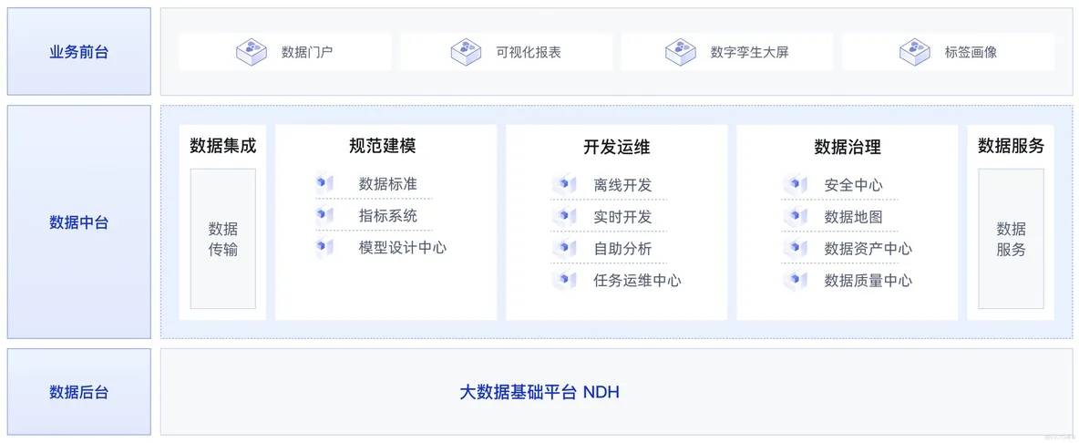 AI大模型助力數(shù)據(jù)消費(fèi)，構(gòu)建數(shù)據(jù)飛輪科學(xué)、高效的體系