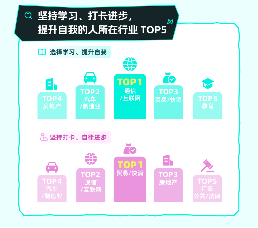 為什么Soul的樹洞有那么多讀書筆記？