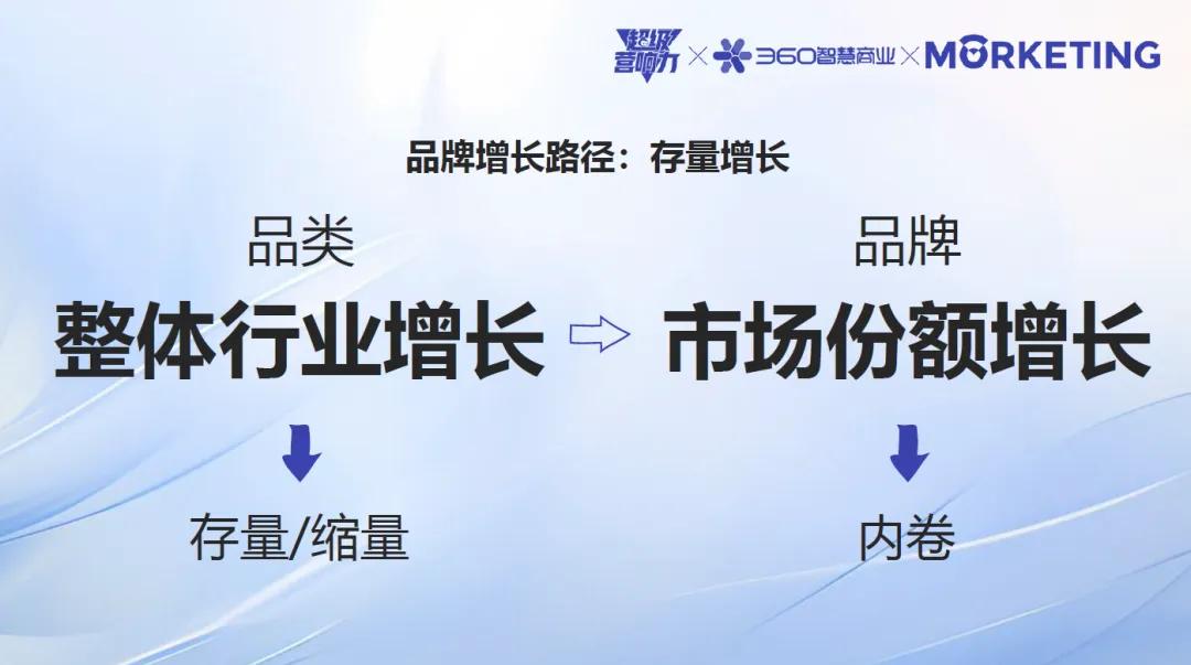 360智慧商業(yè)《超級(jí)營(yíng)響力》：AI技術(shù)如何賦能品牌實(shí)現(xiàn)“增量增長(zhǎng)”？