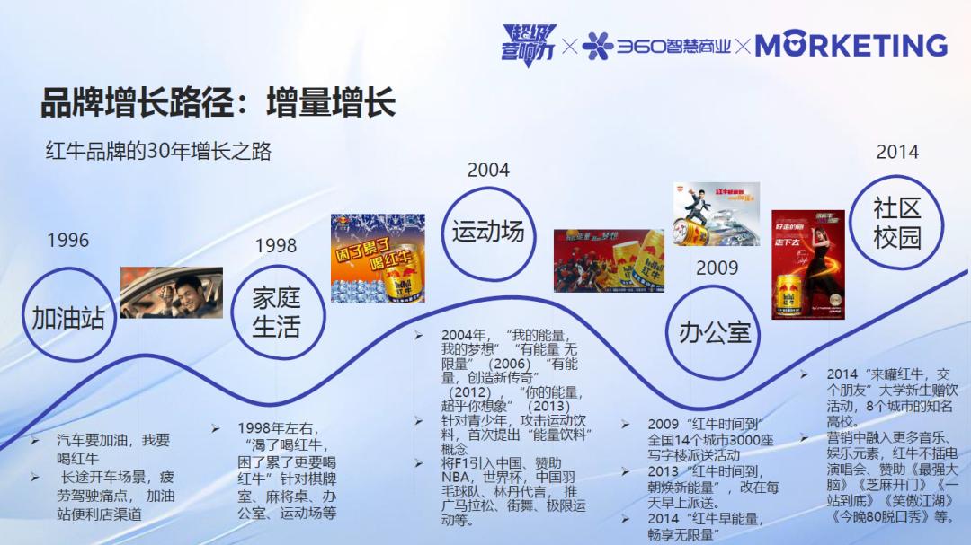 360智慧商業(yè)《超級(jí)營(yíng)響力》：AI技術(shù)如何賦能品牌實(shí)現(xiàn)“增量增長(zhǎng)”？