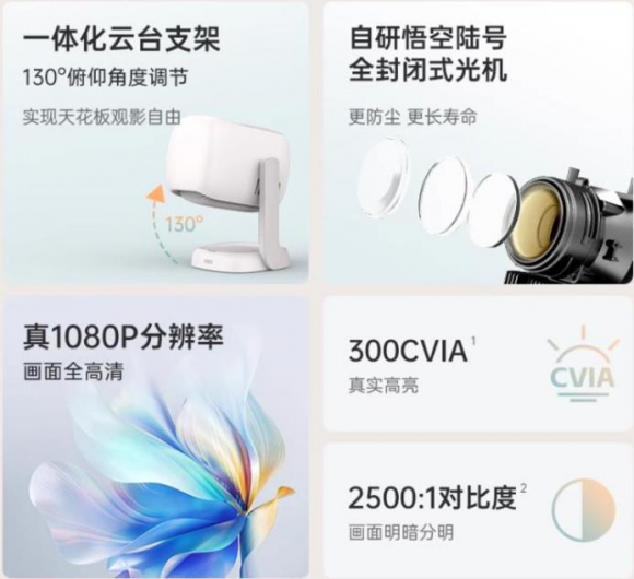 雙十一百元家用投影推薦，大眼橙C2 Air值得閉眼入