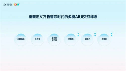 訊飛星火首發(fā)語(yǔ)音視覺(jué)虛擬人交互“三合一”，重新定義萬(wàn)物智聯(lián)新時(shí)代