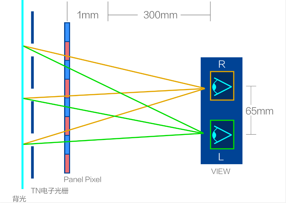 騰訊游戲攜手英特爾推出探索性裸眼3D游戲掌機(jī)，解鎖游戲立體新視界