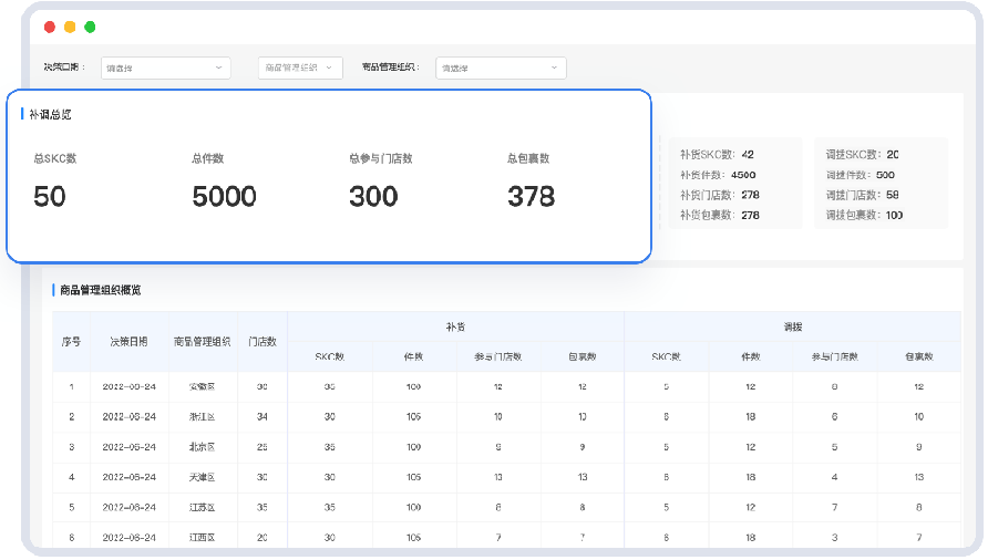 AI商品鋪補調.png