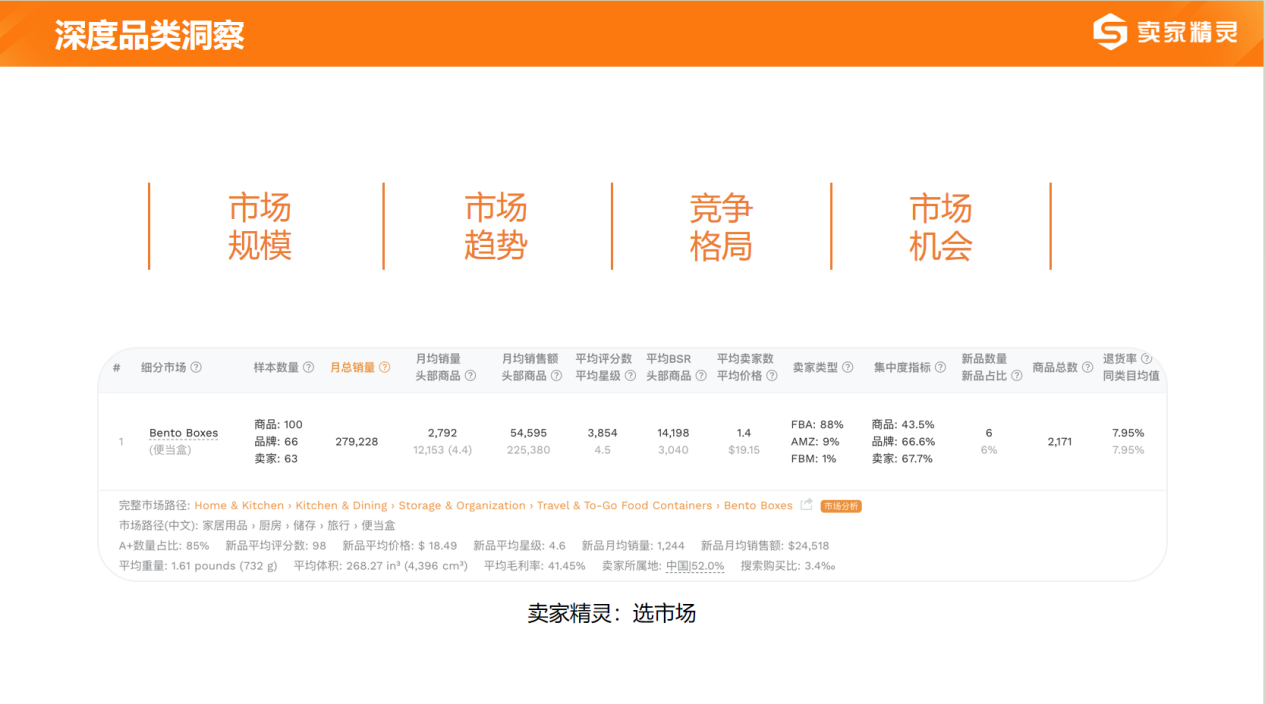 賣家精靈出席2024跨境電商大會：合伙人深度分享，賦能品牌出海