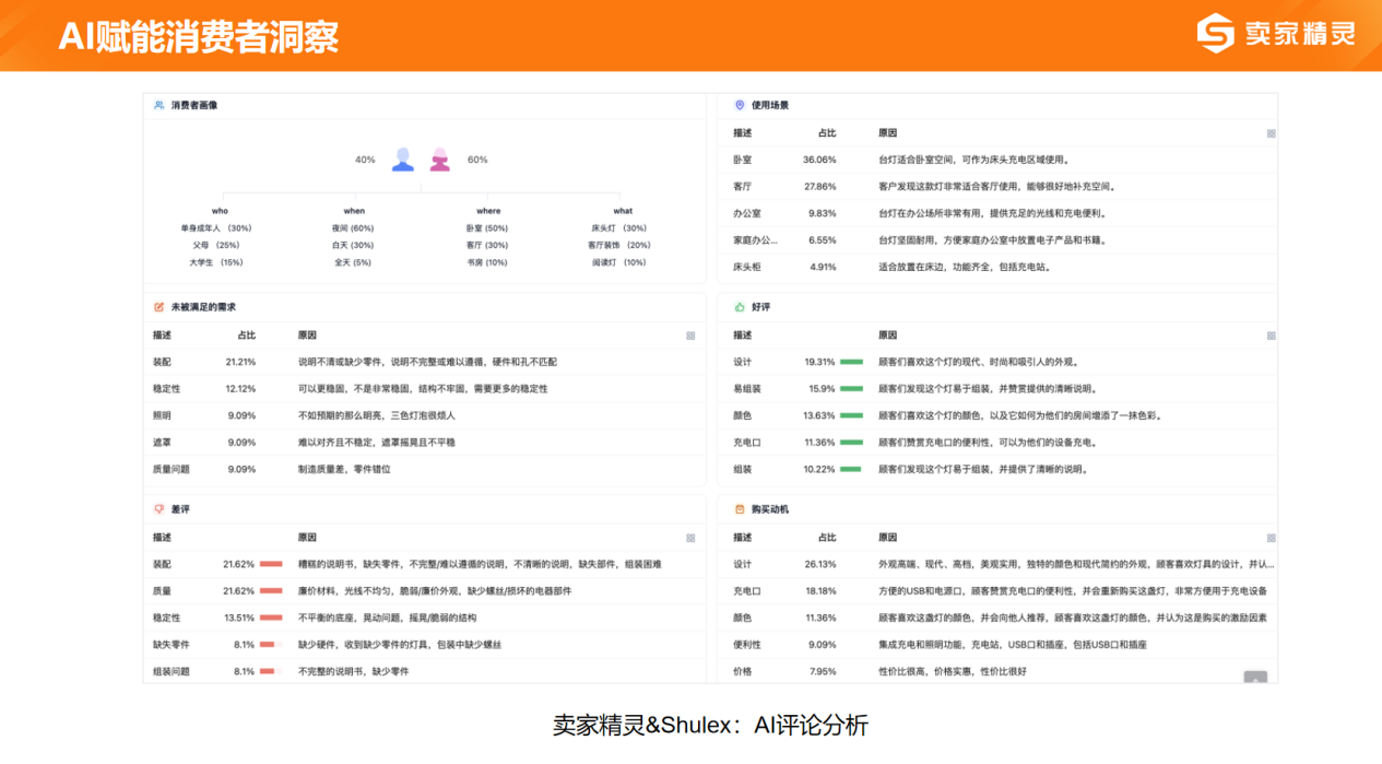 賣家精靈出席2024跨境電商大會：合伙人深度分享，賦能品牌出海