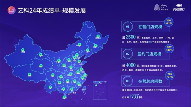 藝龍酒店科技把投資人琢磨明白了