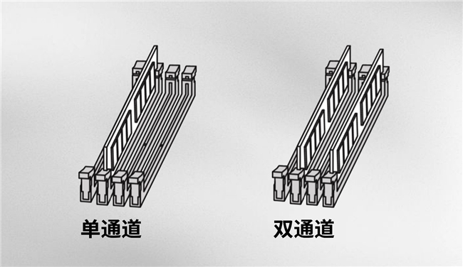 買“單”還是買“雙”？內存通道的影響究竟有多大
