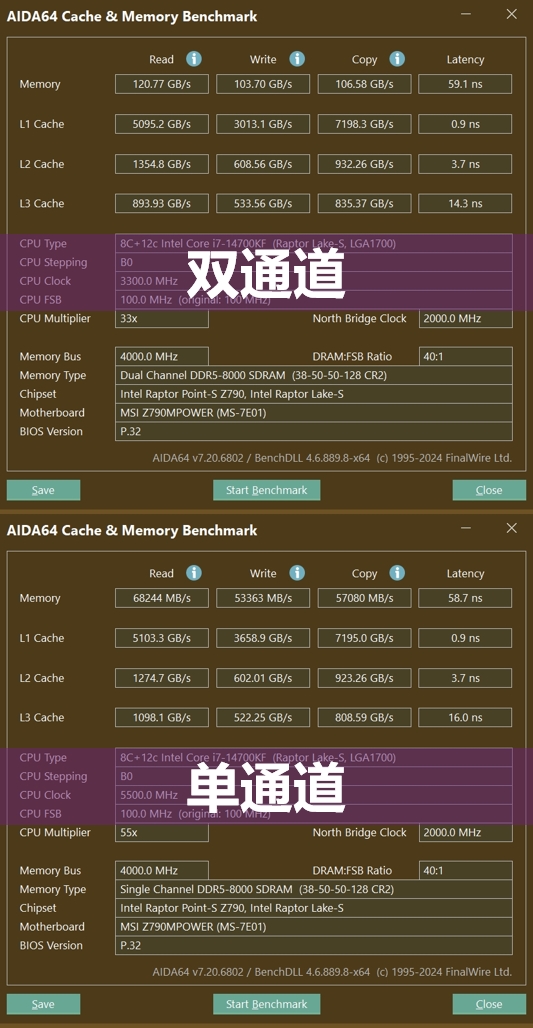 買“單”還是買“雙”？內存通道的影響究竟有多大