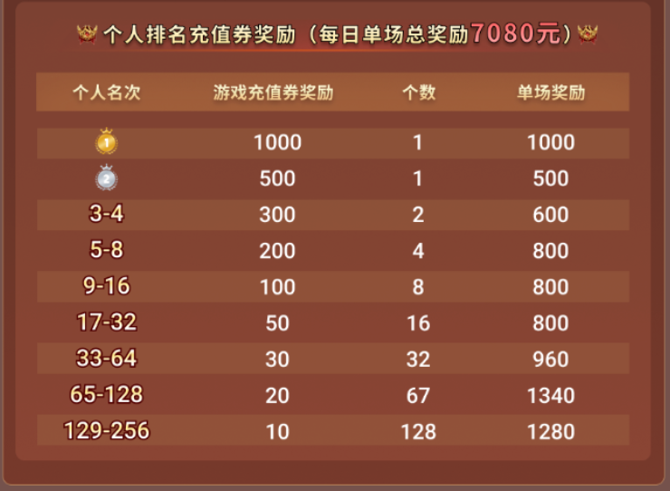 傳奇電競賽還要看996傳奇盒子！“2024全民競技盛典”開啟傳奇歲末狂歡