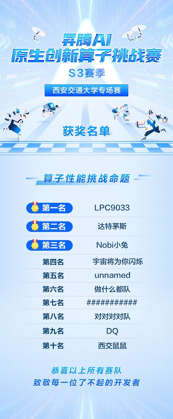 高校專場賽年度收官戰(zhàn)圓滿落幕 2024昇騰AI原生創(chuàng)新算子挑戰(zhàn)賽西安交通大學(xué)專場賽成功舉辦