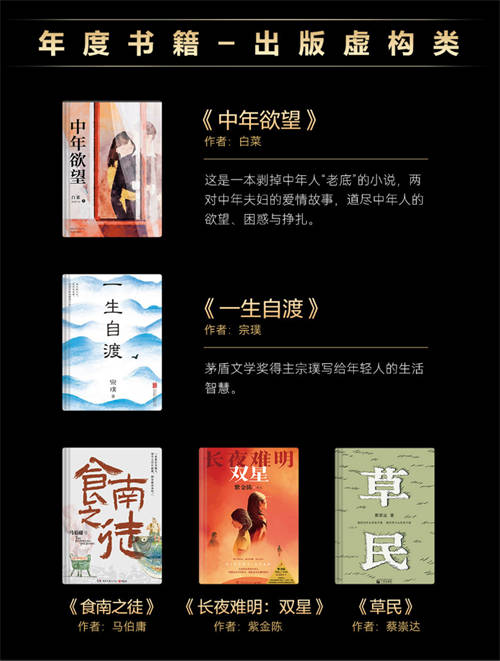 華為閱讀2024年度榜單發(fā)布，涵蓋影視原著、個人成長、企業(yè)管理精品書籍