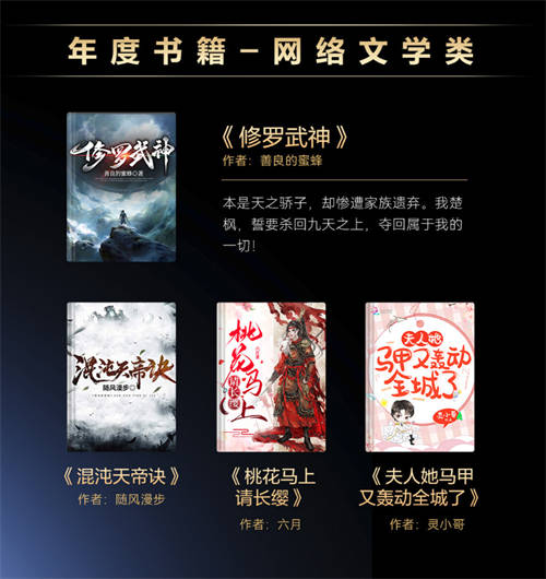 華為閱讀2024年度榜單發(fā)布，涵蓋影視原著、個人成長、企業(yè)管理精品書籍