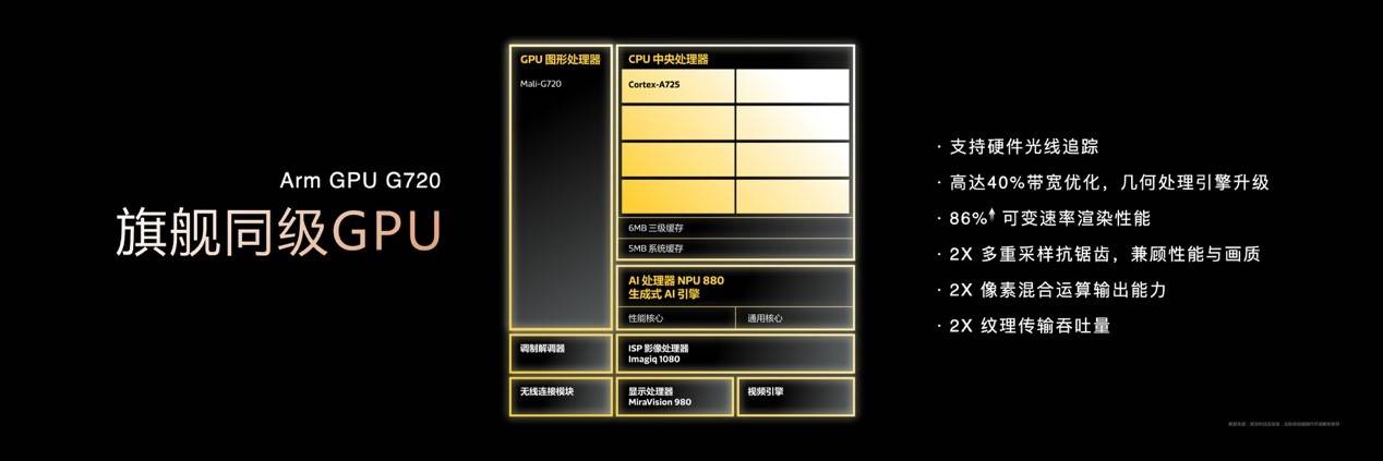 聯(lián)發(fā)科普及端側(cè)AI體驗(yàn)！天璣 8400 AI 性能“打穿”同級(jí)對(duì)手