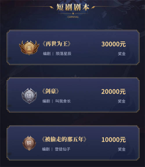 第二屆傳奇小說征文大賽收官，996傳奇盒子以故事局推動(dòng)傳奇外延