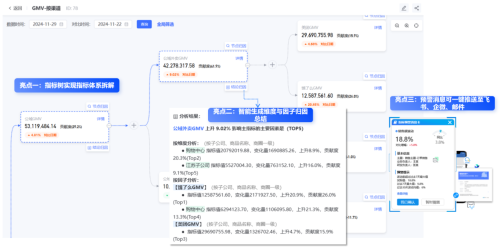 數(shù)勢科技指標(biāo)平臺，助力零售企業(yè)利潤逆勢增長