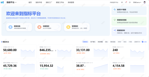 數(shù)勢科技指標(biāo)平臺，助力零售企業(yè)利潤逆勢增長