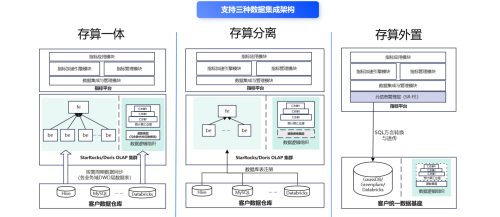 數(shù)勢科技指標(biāo)平臺，助力零售企業(yè)利潤逆勢增長