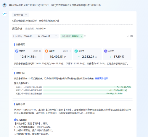 數(shù)勢科技指標(biāo)平臺，助力零售企業(yè)利潤逆勢增長