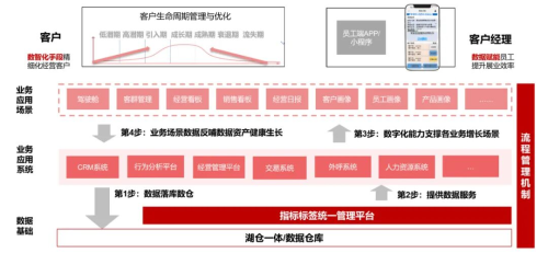 數(shù)勢科技指標(biāo)平臺，助力零售企業(yè)利潤逆勢增長