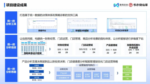 數(shù)勢科技指標(biāo)平臺，助力零售企業(yè)利潤逆勢增長