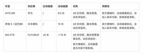 FUTURUS光場ARHUD成功量產(chǎn)，ET9行業(yè)首發(fā)