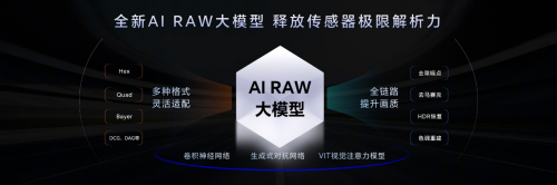 Magic7系列首發(fā)端云結合生成式AI計算攝影系統(tǒng)，榮耀羅巍歡迎友商跟進