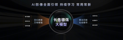 Magic7系列首發(fā)端云結合生成式AI計算攝影系統(tǒng)，榮耀羅巍歡迎友商跟進