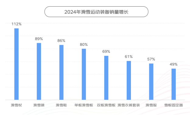 京東X上體經(jīng)管發(fā)布《2024年體育消費(fèi)報告》：體育賽事激活網(wǎng)球、沖浪、攀巖運(yùn)動消費(fèi)熱潮