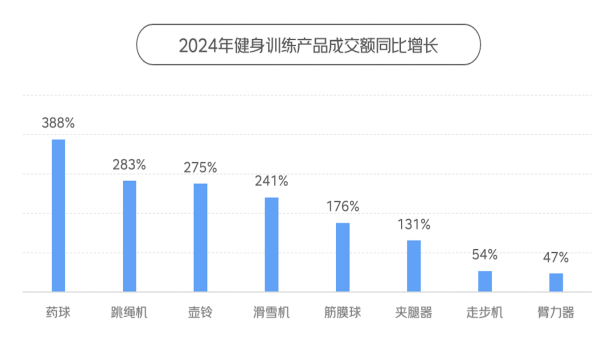 京東X上體經(jīng)管發(fā)布《2024年體育消費(fèi)報告》：體育賽事激活網(wǎng)球、沖浪、攀巖運(yùn)動消費(fèi)熱潮