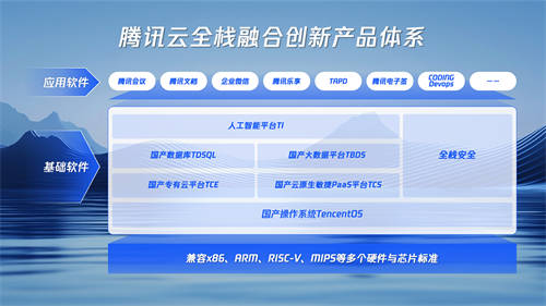 軟件自主創(chuàng)新成交通高質(zhì)量發(fā)展重要驅(qū)動(dòng)力 騰訊云全棧產(chǎn)品落地民航、物流、軌交等多場景