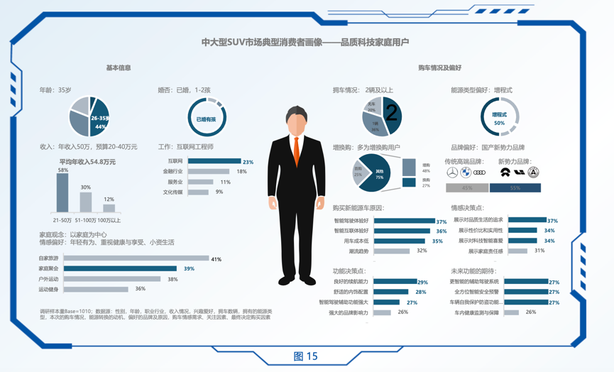 中大型SUV市場研究報(bào)告發(fā)布，深度探析問界新M7熱銷背后的原因
