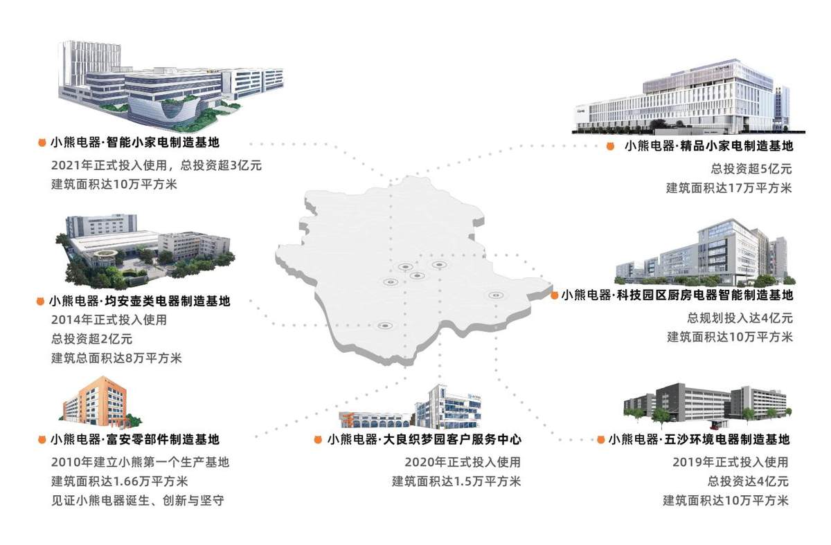數(shù)智提速賦能品牌發(fā)展！小熊電器開啟全場(chǎng)景品質(zhì)生活