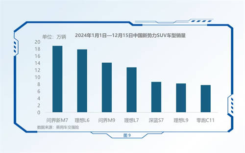 國產(chǎn)新能源汽車上攻豪華市場，科技價值推動量價齊升
