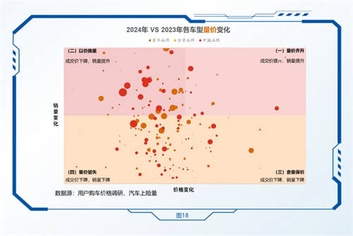 國產(chǎn)新能源汽車上攻豪華市場，科技價值推動量價齊升