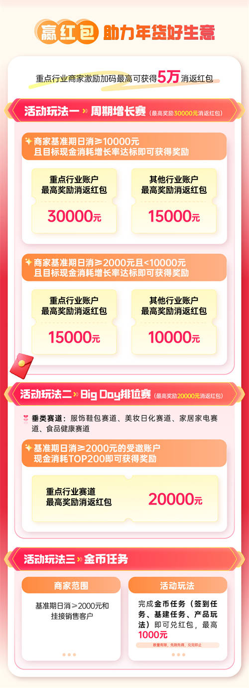 巨量千川年貨節(jié)玩法升級(jí)，助力商家搶贏2025開(kāi)門(mén)紅
