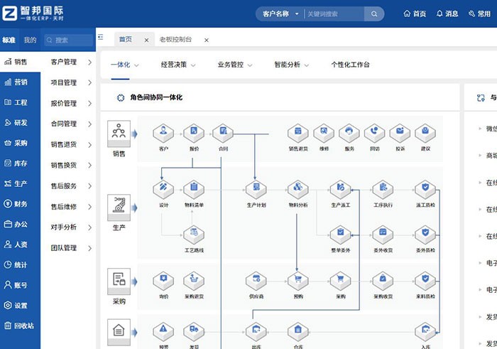 智邦國際一體化ERP：全維布局，全員創(chuàng)新，構(gòu)建生產(chǎn)制造數(shù)字化新生態(tài)