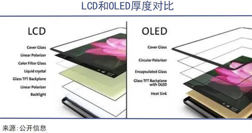 TCL華星印刷OLED技術(shù)，助力中尺寸市場擴(kuò)展