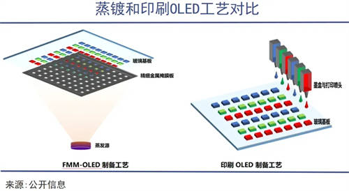 TCL華星印刷OLED技術(shù)，助力中尺寸市場擴(kuò)展