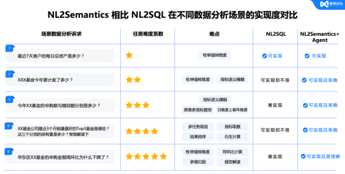 數(shù)勢科技智能分析AI Agent 何以在市場中脫穎而出？