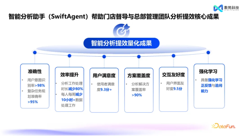 數(shù)勢科技智能分析AI Agent 何以在市場中脫穎而出？