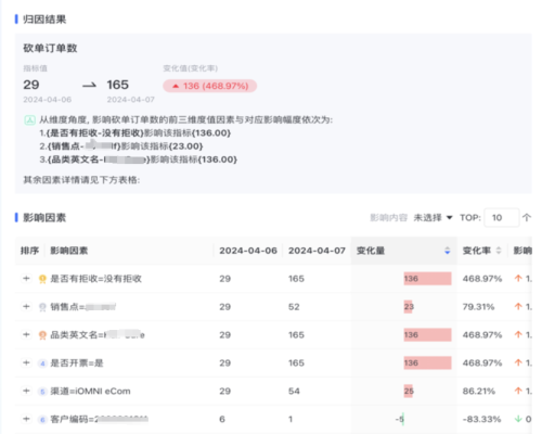 數(shù)勢科技智能分析AI Agent 何以在市場中脫穎而出？