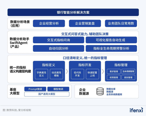 數(shù)勢科技智能分析AI Agent 何以在市場中脫穎而出？