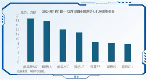 極端環(huán)境見證問界新M7實(shí)力，車主共話2024“敢”動(dòng)人生