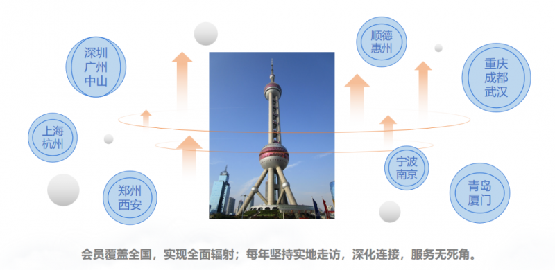 立足新起點(diǎn)，踐行新理念，奮力開拓新局面—上海浦東智能照明聯(lián)合會2024年工作總結(jié)及2025年工作要點(diǎn)