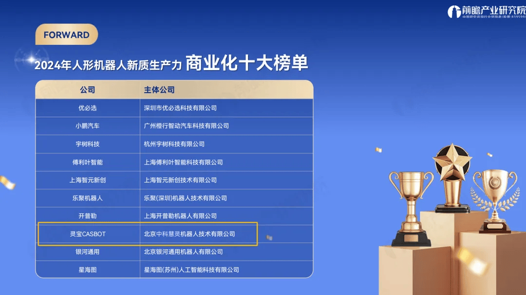 靈寶CASBOT連續(xù)登榜，具身智能撬動(dòng)新質(zhì)生產(chǎn)力
