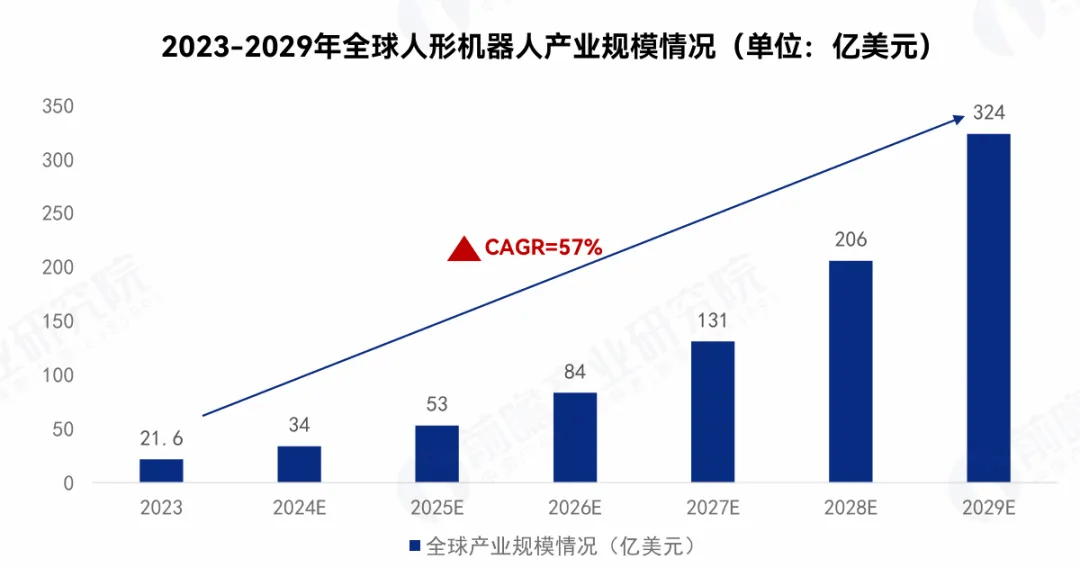 靈寶CASBOT連續(xù)登榜，具身智能撬動(dòng)新質(zhì)生產(chǎn)力